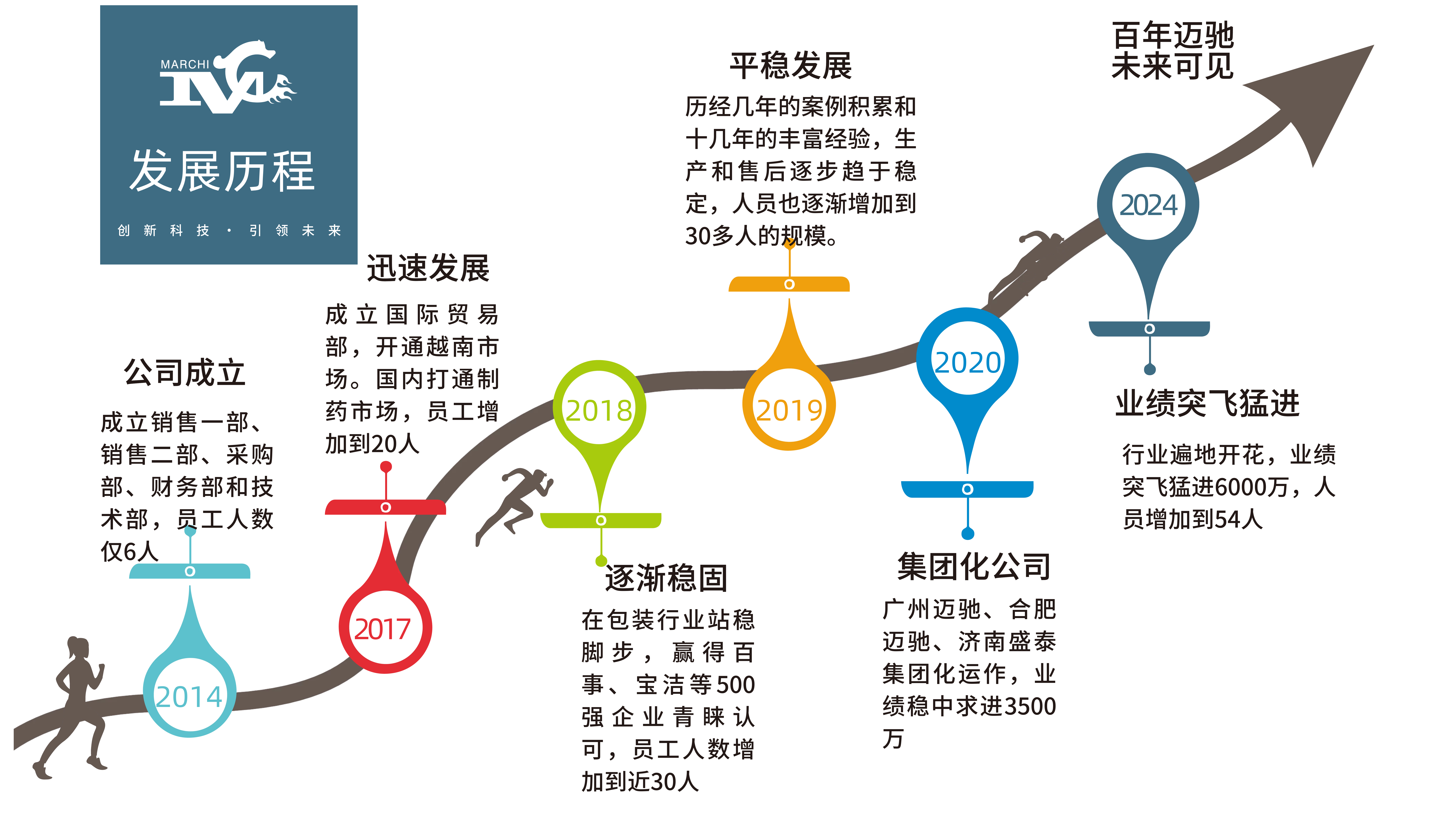 mksports官方网站登录入口发展历程(1).jpg